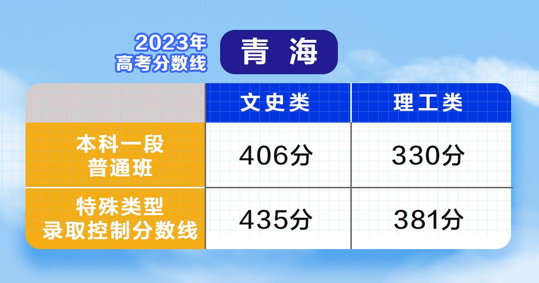 云南单招最低录取分数线_一般单招多少分录取,0,18,-1,云南*年单招录取分数线云南往年单招录取分数线_教育...,https：//www.sibuzyn.com/b/164672.html_云南单招录取分数线2021