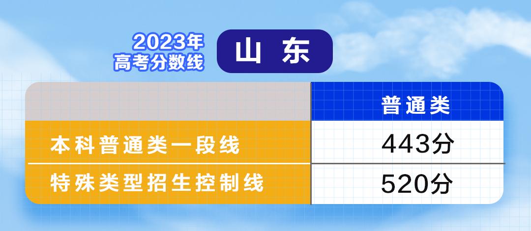 云南单招录取分数线2021_云南单招最低录取分数线_一般单招多少分录取,0,18,-1,云南*年单招录取分数线云南往年单招录取分数线_教育...,https：//www.sibuzyn.com/b/164672.html