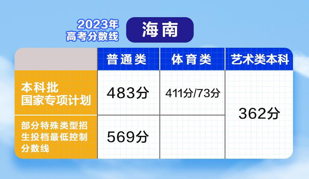 云南单招录取分数线2021_一般单招多少分录取,0,18,-1,云南*年单招录取分数线云南往年单招录取分数线_教育...,https：//www.sibuzyn.com/b/164672.html_云南单招最低录取分数线