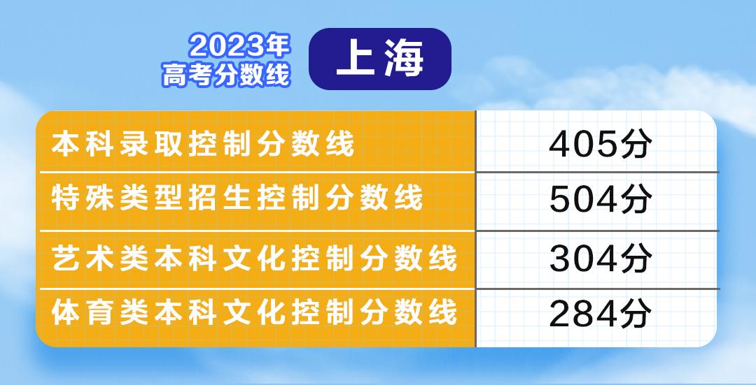 云南单招最低录取分数线_云南单招录取分数线2021_一般单招多少分录取,0,18,-1,云南*年单招录取分数线云南往年单招录取分数线_教育...,https：//www.sibuzyn.com/b/164672.html