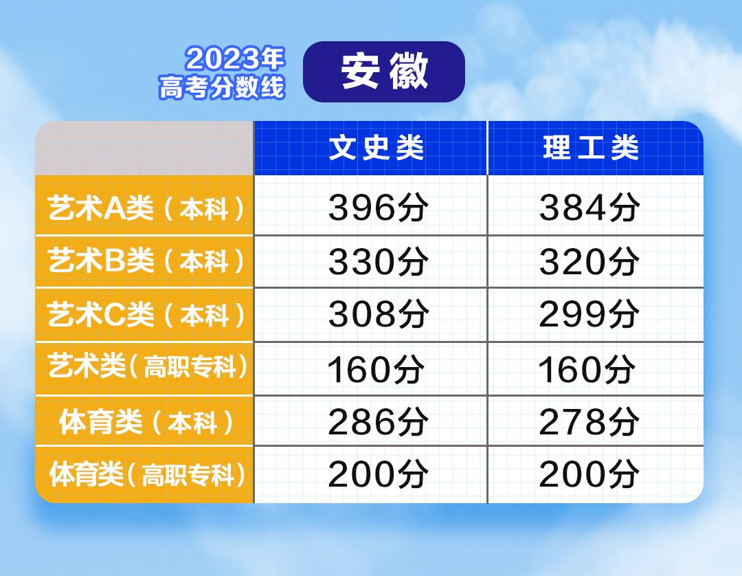 云南单招录取分数线2021_云南单招最低录取分数线_一般单招多少分录取,0,18,-1,云南*年单招录取分数线云南往年单招录取分数线_教育...,https：//www.sibuzyn.com/b/164672.html