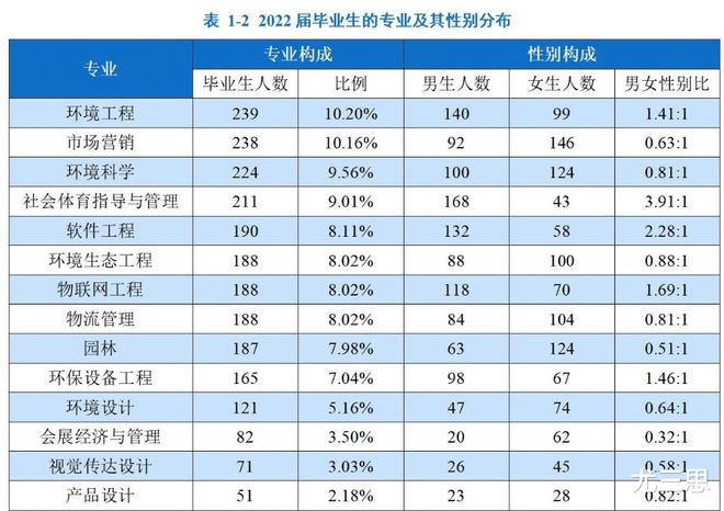 环保专业学校有哪些,0,9,-1,环保类的大学专业有哪些(环保专业都有哪些学校)_文化...,https：//www.sibuzyn.com/b/168616.html_环保类的大学专业_环保专业学校有大学类文化课吗