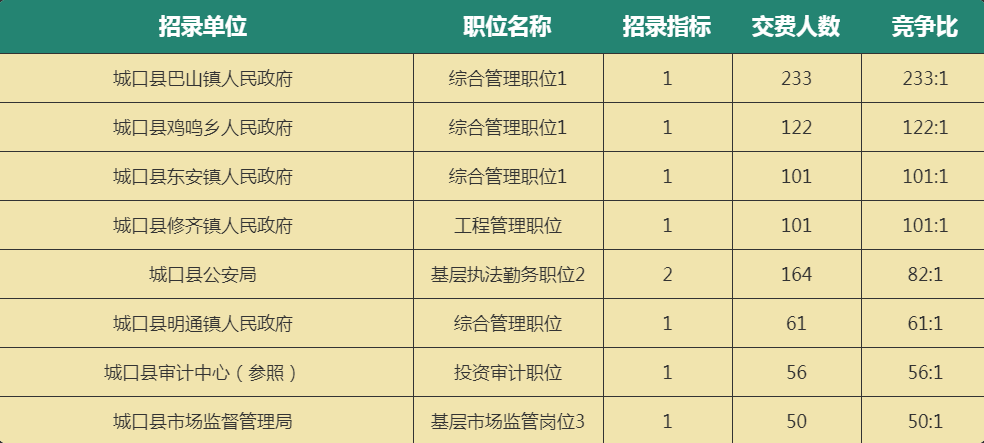 云阳中学历年录取分数线_云阳县高中录取分数线,0,10,-1,云阳中学录取分数线是多少 云阳中学录取分数线是多少...,https：//www.sibuzyn.com/b/87453.html_云阳县2021高中录取分数线