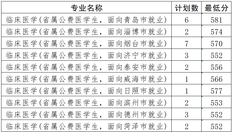 滨州学院的专科录取分数线,0,14,-1,滨州学院专科录取分数线「滨州学院专科录取分数线2023...,https：//www.sibuzyn.com/b/187476.html_滨州学院专科专业分数线_滨州学院的专科分数线