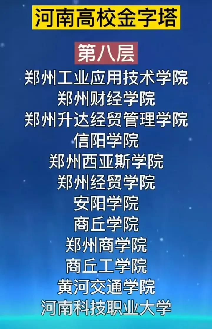 在河南招生的好二本院校_河南最好的10所二本大学,0,6,-1,河南最美的二本院校排名河南最好的10所二本大学_招生...,https：//www.wyfx2014.com/news/1618361.html_河南2021年好二本学校