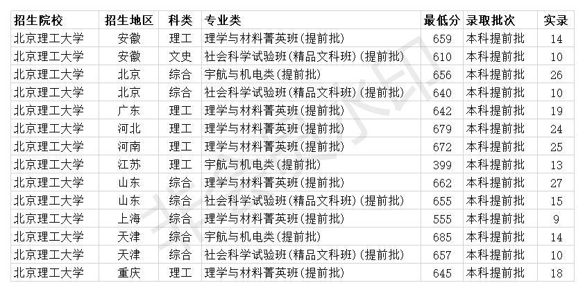 北京工业大学各省录取分数线_北京工业大学分数线,100,22,-1,北京工业大学分数线(北京工业大学分数线分析：2020年...,http：//xingzuo.aitcweb.com/9385288.html_北京工业大学分数线,100,22,-1,北京工业大学分数线(北京工业大学分数线分析：2020年...,http：//xingzuo.aitcweb.com/9385288.html