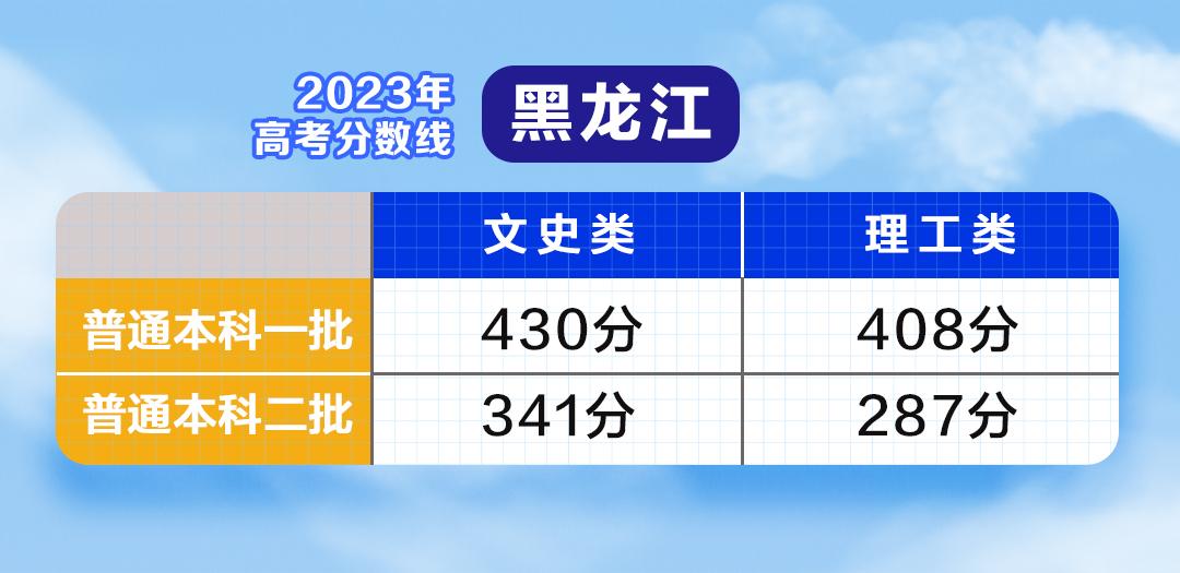 一般单招多少分录取,0,18,-1,云南*年单招录取分数线云南往年单招录取分数线_教育...,https：//www.sibuzyn.com/b/164672.html_云南单招录取分数线2021_云南单招最低录取分数线