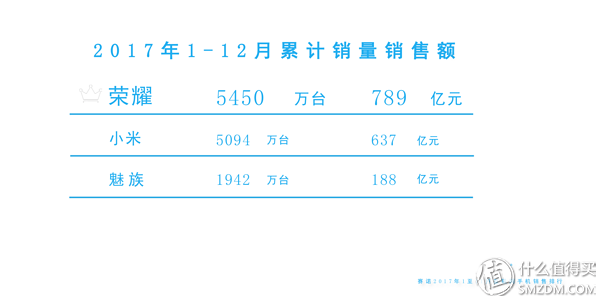 在线查询荣耀手机_荣耀如何查手机是否正品和新机_荣耀手机怎么查是不是正品新机,0,37,-1,荣耀手机怎么查是不是正品新机(手把手教你查询...,https：//www.lutu88.com/55184.html