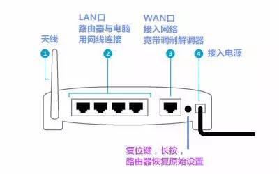 登录入口路由器_ihome.360.cn,0,3,3,3 3 3 3 3 3 3,5790,1.36,ihome360cn360路由器登录管理网址ihome.360.cn...,https：//www.luyouwa_登录路由器账号入口admin