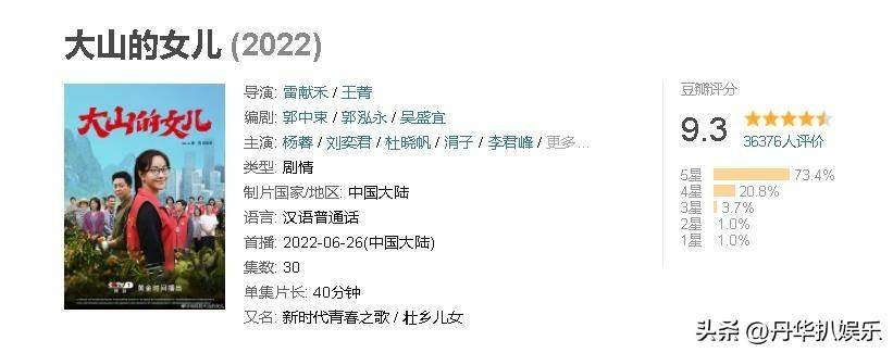 2022近期最火电视剧,0,41,-1,今年电视剧最火的2022(近期热播的10部剧)-路途号,https：//www.lutu88.com/20132.html_前段热播电视剧_电视剧近期