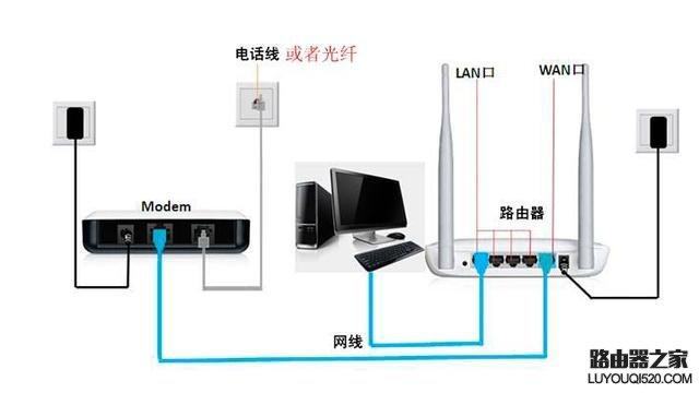 登录入口路由器_ihome.360.cn,0,3,3,3 3 3 3 3 3 3,5790,1.36,ihome360cn360路由器登录管理网址ihome.360.cn...,https：//www.luyouwa_登录路由器账号入口admin