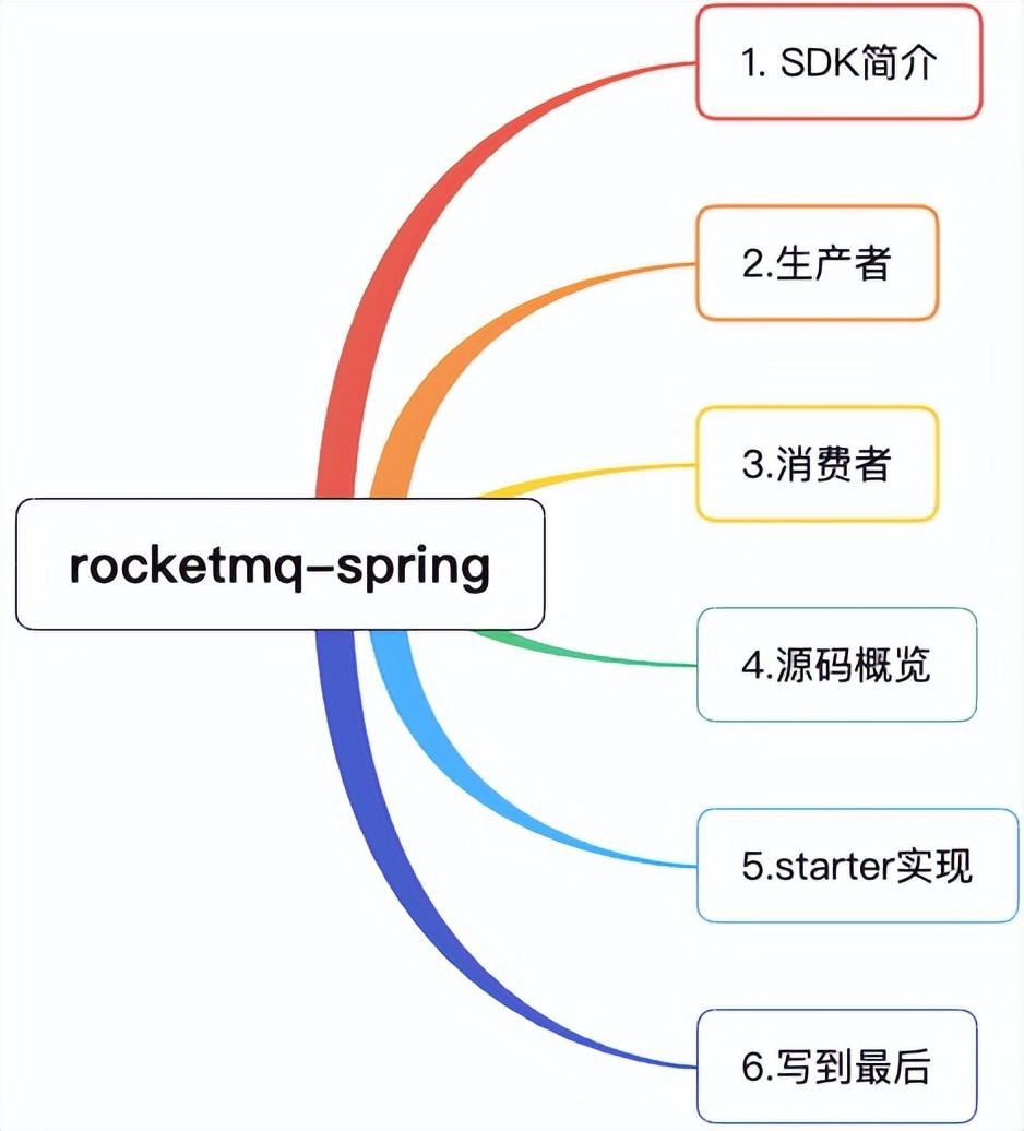 免费java源码网,0,43,-1,免费网站java源码大全-项目实战大全 提升经验的最好...,https：//www.xnbaoku.com/37921/.html_源码库官网_源码大全下载