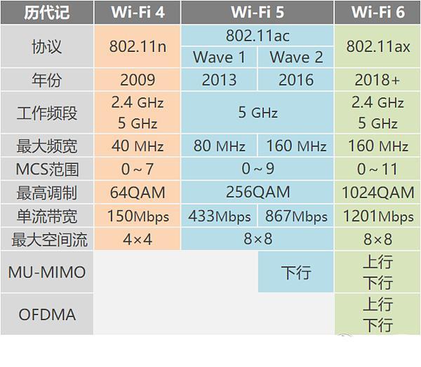 华为路由登陆器密码是什么_华为路由器登录网址,0,2,51,51 51 2 2 2 51 2,1860,1.36,华为wifi路由器登录入口192.168.3.1-路由网,https：//www.luyouwang.net/1_华为路由的登录