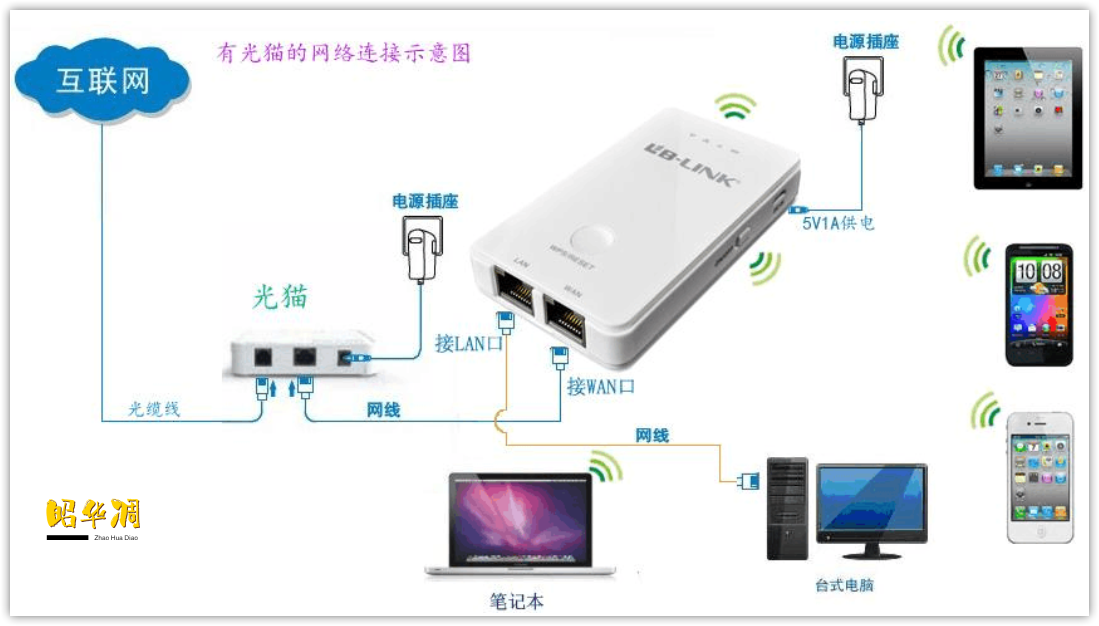 千兆路由器和百兆路由器怎么看_路由器怎么分辨百兆还是千兆,0,3,3,3 3 3 3 3 3 3,750,0.41,怎么看路由器是不是千兆-路由网,https：//www.luyouwang.net/11327.html_路由器千兆百兆怎么区分