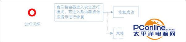 小米路由器后台,0,2,2,2 2 2 2 2 2 2,1050,1.36,进不了小米路由器管理后台界面怎么办?-路由网,https：//www.luyouwang.net/12044.html_小米路由器后台,0,2,2,2 2 2 2 2 2 2,1050,1.36,进不了小米路由器管理后台界面怎么办?-路由网,https：//www.luyouwang.net/12044.html_小米路由器后台,0,2,2,2 2 2 2 2 2 2,1050,1.36,进不了小米路由器管理后台界面怎么办?-路由网,https：//www.luyouwang.net/12044.html