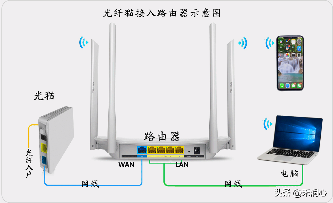 wifi登录,0,3,3,4 4 4 3 3 3 3,750,0.46,wifi路由器登录入口192.168.1.1-路由网,https：//www.luyouwang.net/9327.html_wifi登录,0,3,3,4 4 4 3 3 3 3,750,0.46,wifi路由器登录入口192.168.1.1-路由网,https：//www.luyouwang.net/9327.html_wifi登录,0,3,3,4 4 4 3 3 3 3,750,0.46,wifi路由器登录入口192.168.1.1-路由网,https：//www.luyouwang.net/9327.html