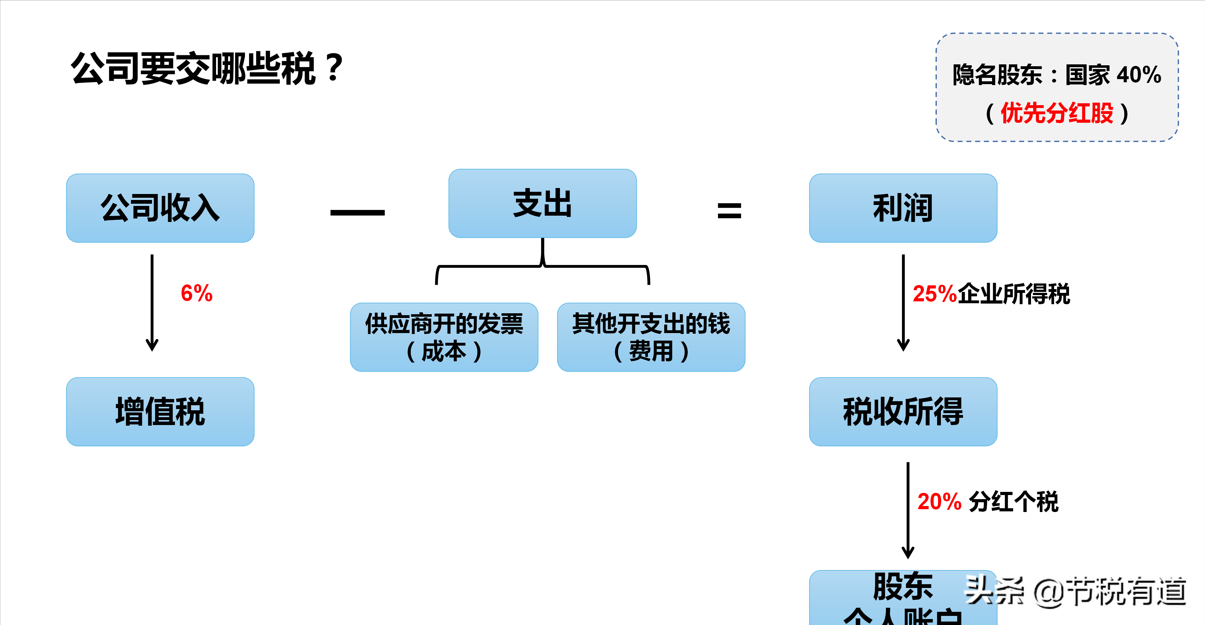 转到交税要个人揭秘转账公司吗_公司转到个人10万要交税吗,0,14,-1,公司转到个人10万要交税吗-转账10万要收税了 你知道吗?——揭秘...,https：//www.xnbaoku.com/88770/.html_转账交税