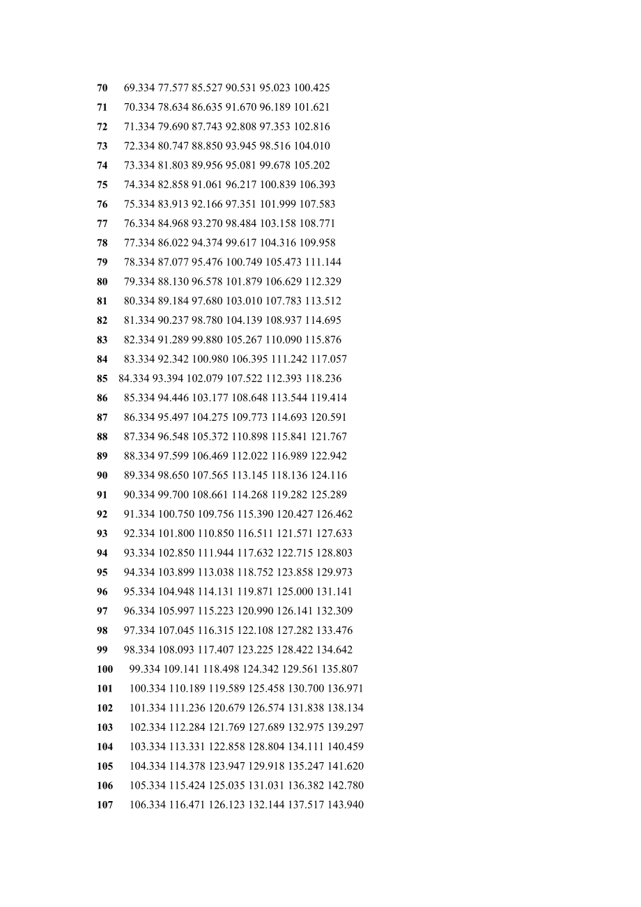 卡方检验p值怎么算_值卡对照表竞价算网站吗_卡方值与p值对照表,0,3,3,4 3 3 3 3 3 3,1170,1.36,卡方值怎么算 卡方值与p值对照表_竞价网,https：//m.jingjia.net/article/yingxiao7