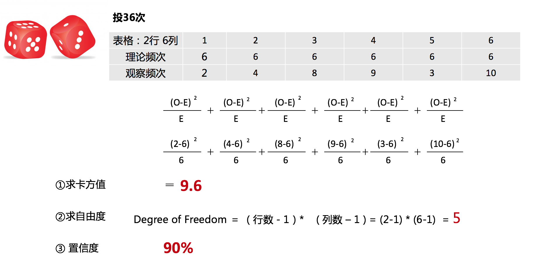 值卡对照表竞价算网站吗_卡方值与p值对照表,0,3,3,4 3 3 3 3 3 3,1170,1.36,卡方值怎么算 卡方值与p值对照表_竞价网,https：//m.jingjia.net/article/yingxiao7_卡方检验p值怎么算