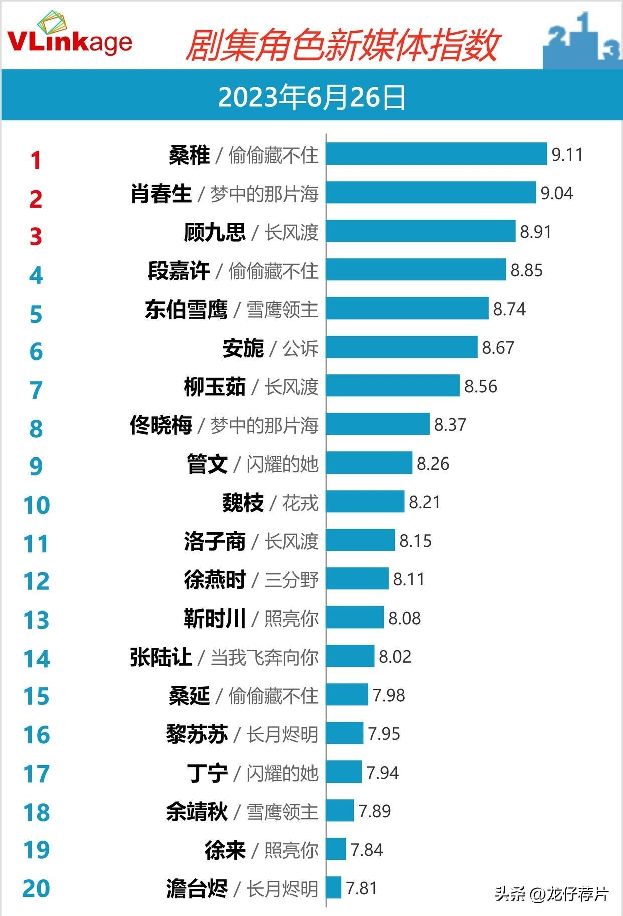 帮我找一下赵露思演的电视剧_赵露思最火电视剧_赵露思最火十部电视剧,0,45,-1,赵露思最火十部电视剧(盘点赵露思演过的电视剧...,https：//jingxuan.nc005.com/29/