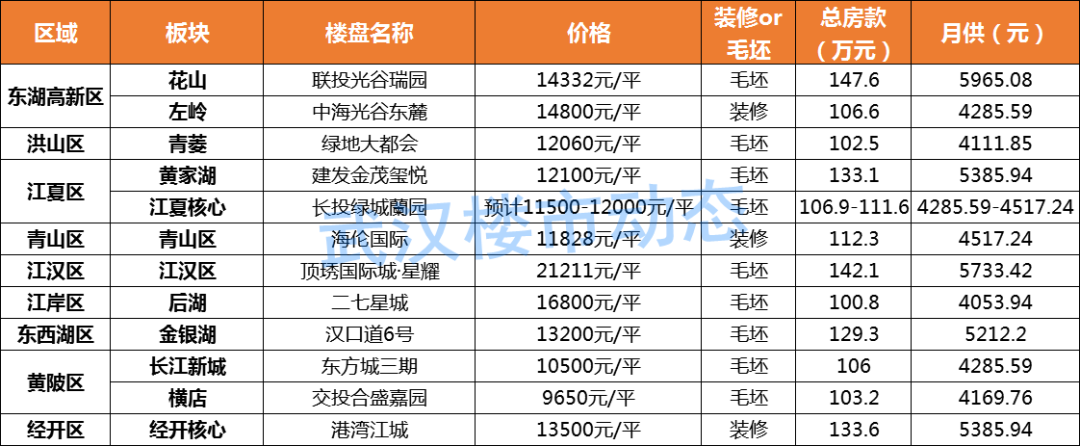 利息财经合适贷链贷款三年吗_车贷20万3年月供多少,0,20,11,51 51 11 11 11 11 20,660,0.74,贷款20万三年月供多少利息合适?-1号链财经,https：//www.1haolian.com/da_3年贷款平台