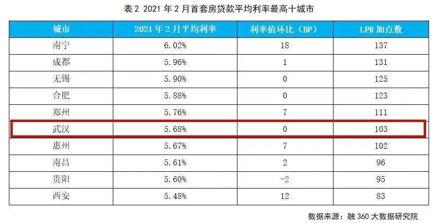 利息财经合适贷链贷款三年吗_3年贷款平台_车贷20万3年月供多少,0,20,11,51 51 11 11 11 11 20,660,0.74,贷款20万三年月供多少利息合适?-1号链财经,https：//www.1haolian.com/da