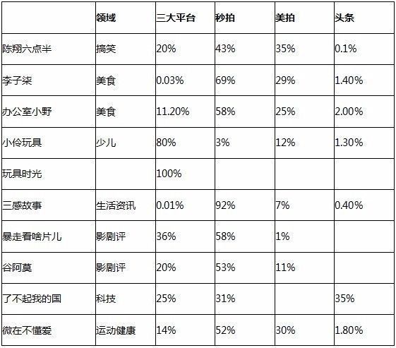 手机没有流量怎么办理流量包_纯流量卡为什么没有手机号_手机没流量怎么办,0,3,3,51 51 51 51 51 3 3,750,0.74,手机没有流量怎么办【百科全说】,https：//www.bkqs.com.cn/content/836meq45n