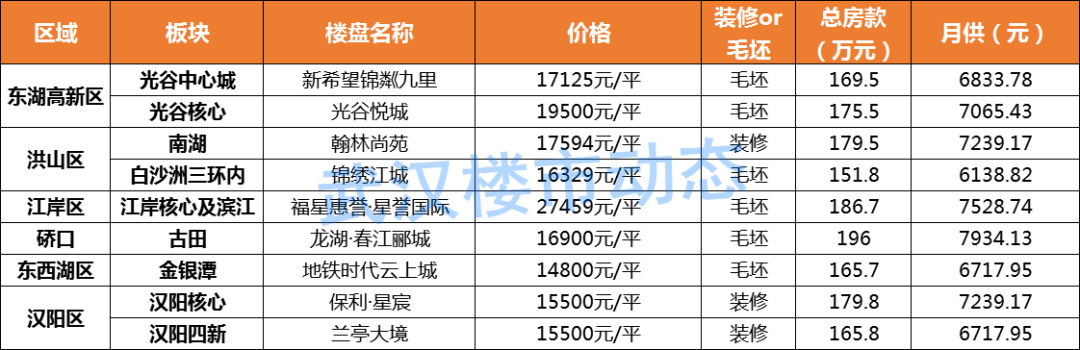 车贷20万3年月供多少,0,20,11,51 51 11 11 11 11 20,660,0.74,贷款20万三年月供多少利息合适?-1号链财经,https：//www.1haolian.com/da_3年贷款平台_利息财经合适贷链贷款三年吗