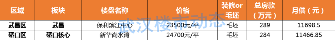 3年贷款平台_利息财经合适贷链贷款三年吗_车贷20万3年月供多少,0,20,11,51 51 11 11 11 11 20,660,0.74,贷款20万三年月供多少利息合适?-1号链财经,https：//www.1haolian.com/da