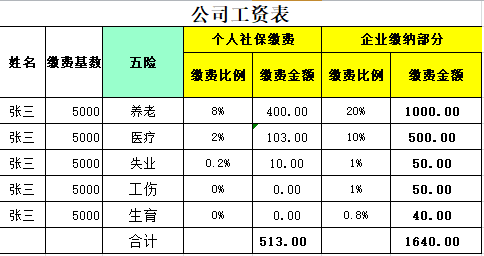 三险一金一个月交多少钱,0,16,7,51 51 51 51 51 7 16,1590,1.36,个人缴纳社保三险每月交多少钱?-1号链财经,https：//www.1haolian.com/sheb_个人每月交社保多少钱_个人社保每月几号缴纳