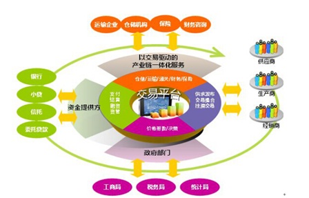 电子商务模式有几种类型,0,48,-1,电子商务模式的主要类型是什么(浅谈几种常见的电商...,https：//jingxuan.nc005.com/3060/_商务电子是干什么的_电子应用商务模式有哪些