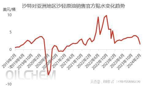 壳牌油价查询当日,0,20,12,51 51 51 12 12 12 20,900,1.36,壳牌汽油今日价格最新消息?-1号链财经,https：//www.1haolian.com/hangqing_壳牌石油油价_壳牌今日汽油价格