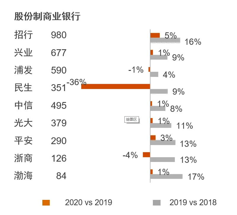 工商银行个人信贷中心_工商银行个人贷款中心,0,15,7,51 7 7 7 7 7 15,1530,1.36,工商银行个人贷款中心电话?-1号链财经,https：//www.1haolian.com/daikuan/152_工商银行个人贷款服务中心