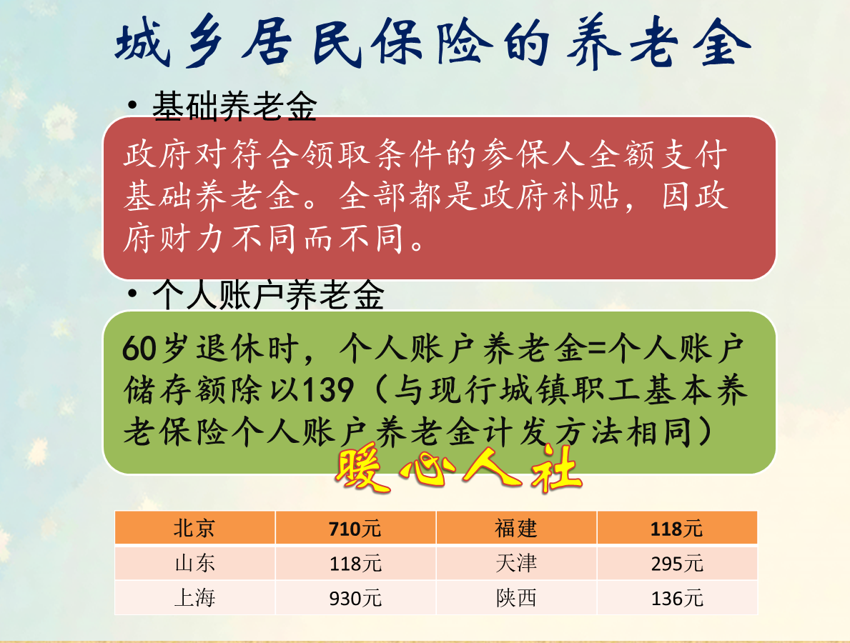 应届社保_应届生社会保险_应届生不小心交了社保怎么退,0,13,51,51 51 51 51 51 51 13,2430,1.36,应届生不小心交了社保怎么退保?-1号链财经,https：//www.1haolian.com/