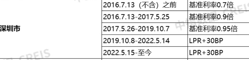 贷款利率5.4%高吗,0,16,7,51 40 40 40 7 7 16,960,1.36,贷款利率百分之5.4?-1号链财经,https：//www.1haolian.com/daikuan/127_贷款利率5.4%高吗,0,16,7,51 40 40 40 7 7 16,960,1.36,贷款利率百分之5.4?-1号链财经,https：//www.1haolian.com/daikuan/127_贷款利率5.4%高吗,0,16,7,51 40 40 40 7 7 16,960,1.36,贷款利率百分之5.4?-1号链财经,https：//www.1haolian.com/daikuan/127