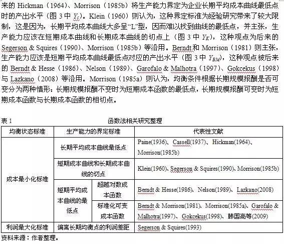 产能利用率的计算公式,0,5,5,51 51 5 5 5 5 5,2400,1.36,产能利用率计算公式(产能利用率计算公式)_竞价网,https：//m.jingjia.net/article/ch_产能的公式_产能比率公式