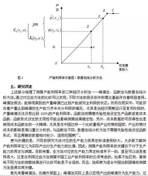 产能的公式_产能利用率的计算公式,0,5,5,51 51 5 5 5 5 5,2400,1.36,产能利用率计算公式(产能利用率计算公式)_竞价网,https：//m.jingjia.net/article/ch_产能比率公式