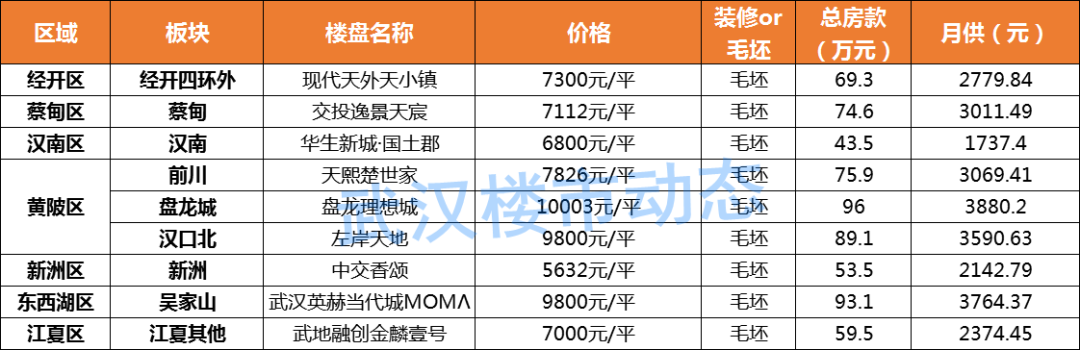 3年贷款平台_车贷20万3年月供多少,0,20,11,51 51 11 11 11 11 20,660,0.74,贷款20万三年月供多少利息合适?-1号链财经,https：//www.1haolian.com/da_利息财经合适贷链贷款三年吗