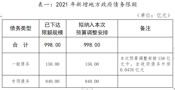 超账户授权仅允许或仅控制参数表限额,0,21,1,51 51 51 51 51 1 21,2520,8.78,中国人民银行漳州市副行长?-1号链财经,https：//www.1haolian.com/_超账户授权仅允许或仅控制参数表限额,0,21,1,51 51 51 51 51 1 21,2520,8.78,中国人民银行漳州市副行长?-1号链财经,https：//www.1haolian.com/_超账户授权仅允许或仅控制参数表限额,0,21,1,51 51 51 51 51 1 21,2520,8.78,中国人民银行漳州市副行长?-1号链财经,https：//www.1haolian.com/