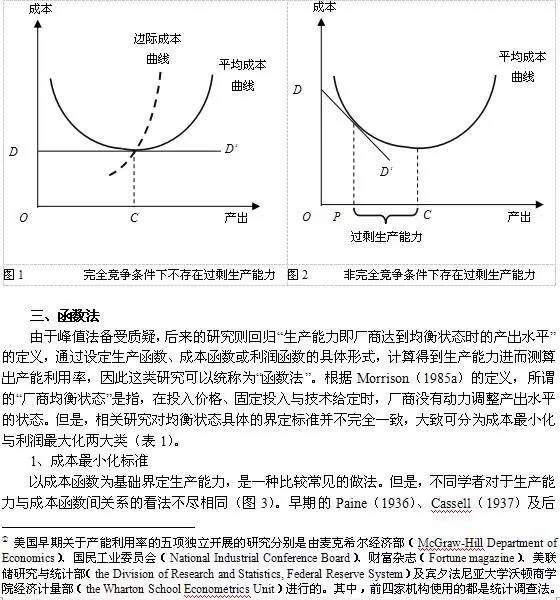 产能利用率的计算公式,0,5,5,51 51 5 5 5 5 5,2400,1.36,产能利用率计算公式(产能利用率计算公式)_竞价网,https：//m.jingjia.net/article/ch_产能比率公式_产能的公式