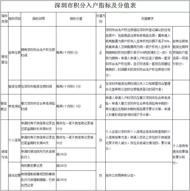 深圳社保卡积分怎么查询_深圳社保积分怎么查询,0,12,3,17 17 17 17 3 3 12,990,1.24,深圳社保卡积分怎么查询?-1号链财经,https：//www.1haolian.com/shebao/170_深圳社保个人积分怎么查询