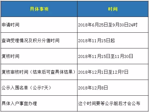 深圳社保卡积分怎么查询_深圳社保积分怎么查询,0,12,3,17 17 17 17 3 3 12,990,1.24,深圳社保卡积分怎么查询?-1号链财经,https：//www.1haolian.com/shebao/170_深圳社保个人积分怎么查询