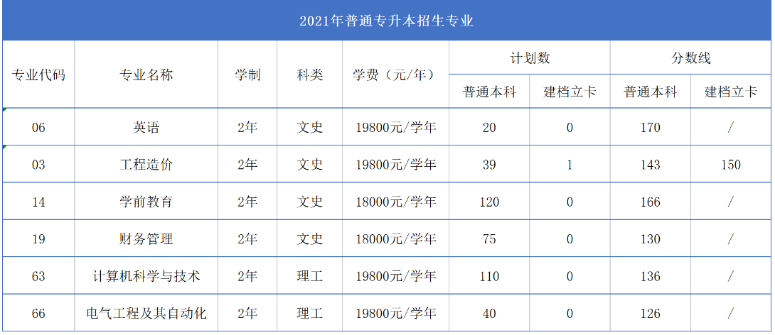 西安科技教务系统_西安科技大学教务处,132,7,-1,西安科技大学教务处_招生百科_好上学,https：//www.wyfx2014.com/news/1043053.html_西安科技教务处官网