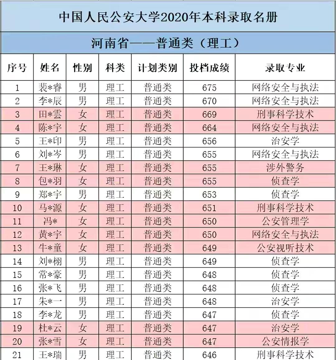 警察类大学专科_大专警察学院有哪些,0,8,-1,全国十大警察专科学校排名_招生信息_好上学,https：//www.wyfx2014.com/news/409545.html_警察专科学校有哪些分数是多少