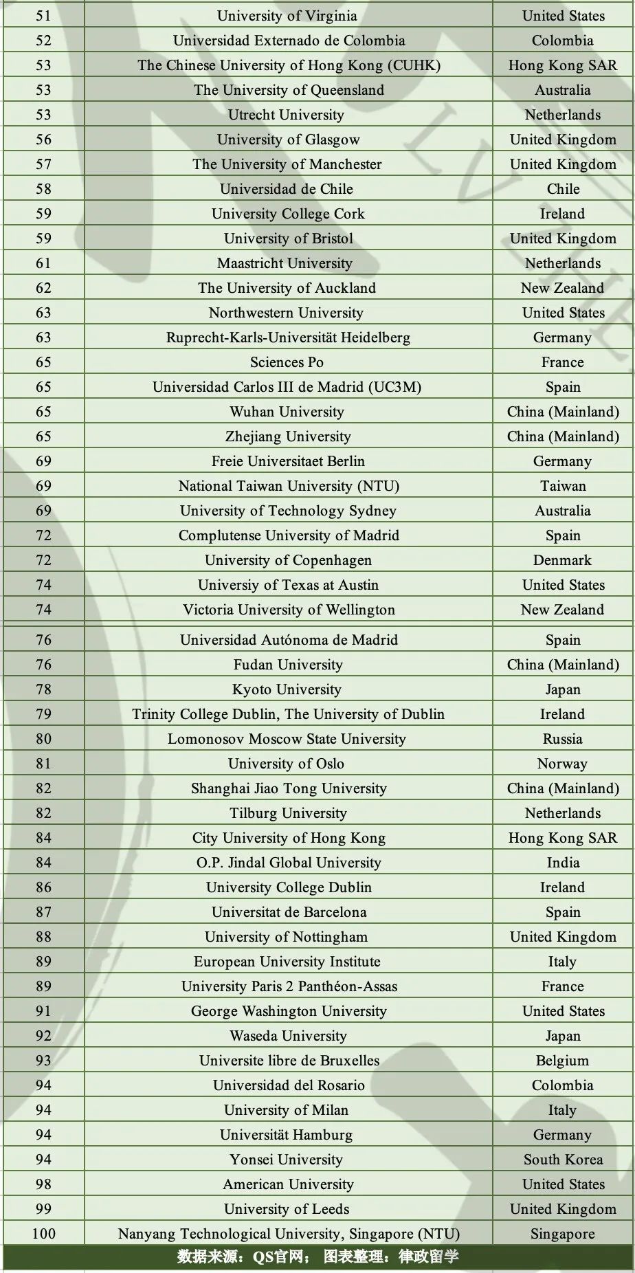 学法律的专科院校,0,5,-1,法律专科院校排名法学专科院校排名_招生要求_好上学,https：//www.wyfx2014.com/news/1700256.html_专科法律系大学排名_专科法律大学排名