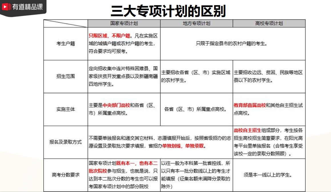 报地方专项计划有坏处吗_地方专项计划的缺点,0,7,-1,地方专项计划的利弊_招生百科_好上学,https：//www.wyfx2014.com/news/1039197.html_什么是地方专项计划招生利弊