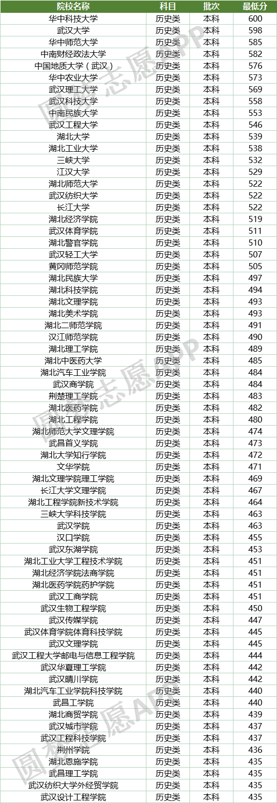 江汉大学2021年招生计划表_江汉大学2021年招生宣传片_江汉大学排名,0,2,-1,江汉大学全国排名(2021-2022最新排名)_招生要求_好上学,https：//www.wyfx2014.com/news/1253203.html