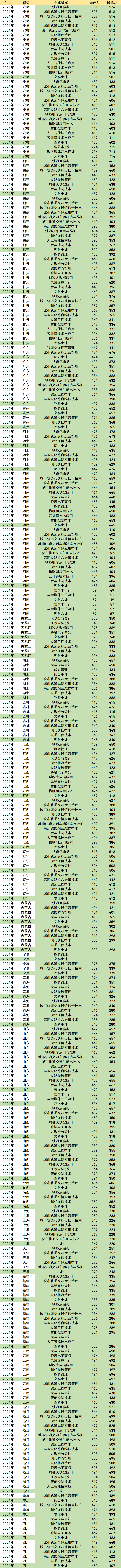 南京的专科院校有哪些,0,7,-1,南京的大专院校排名南京专科学校有哪些_招生百科_好...,https：//www.wyfx2014.com/news/1358027.html_南京所有专科_南京专科学校名单