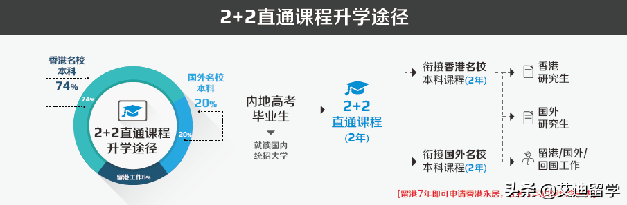 一本可以上哪些大学,0,8,-1,一本大学有哪些学校_招生百科_好上学,https：//www.wyfx2014.com/news/1024429.html_大学本百科招生上学学校好考吗_大学本百科招生上学学校好吗