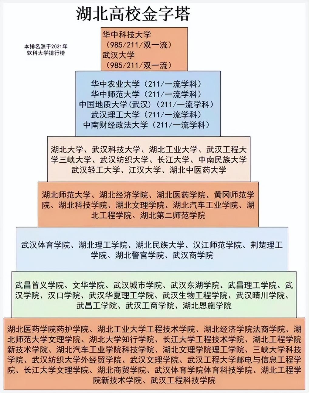 江汉大学排名,0,2,-1,江汉大学全国排名(2021-2022最新排名)_招生要求_好上学,https：//www.wyfx2014.com/news/1253203.html_江汉大学2021年招生计划表_江汉大学2021年招生宣传片